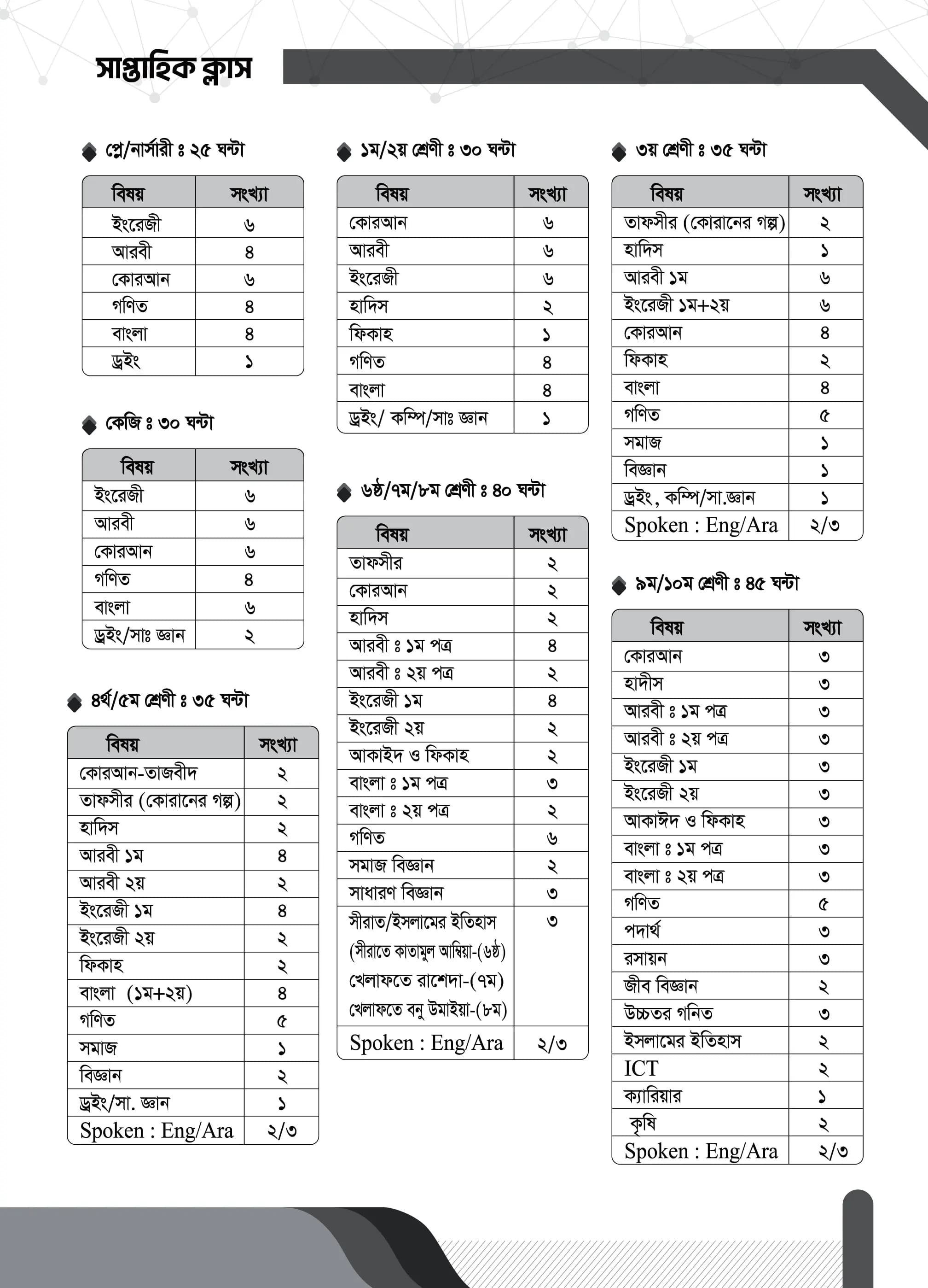 Weekly Class Routine