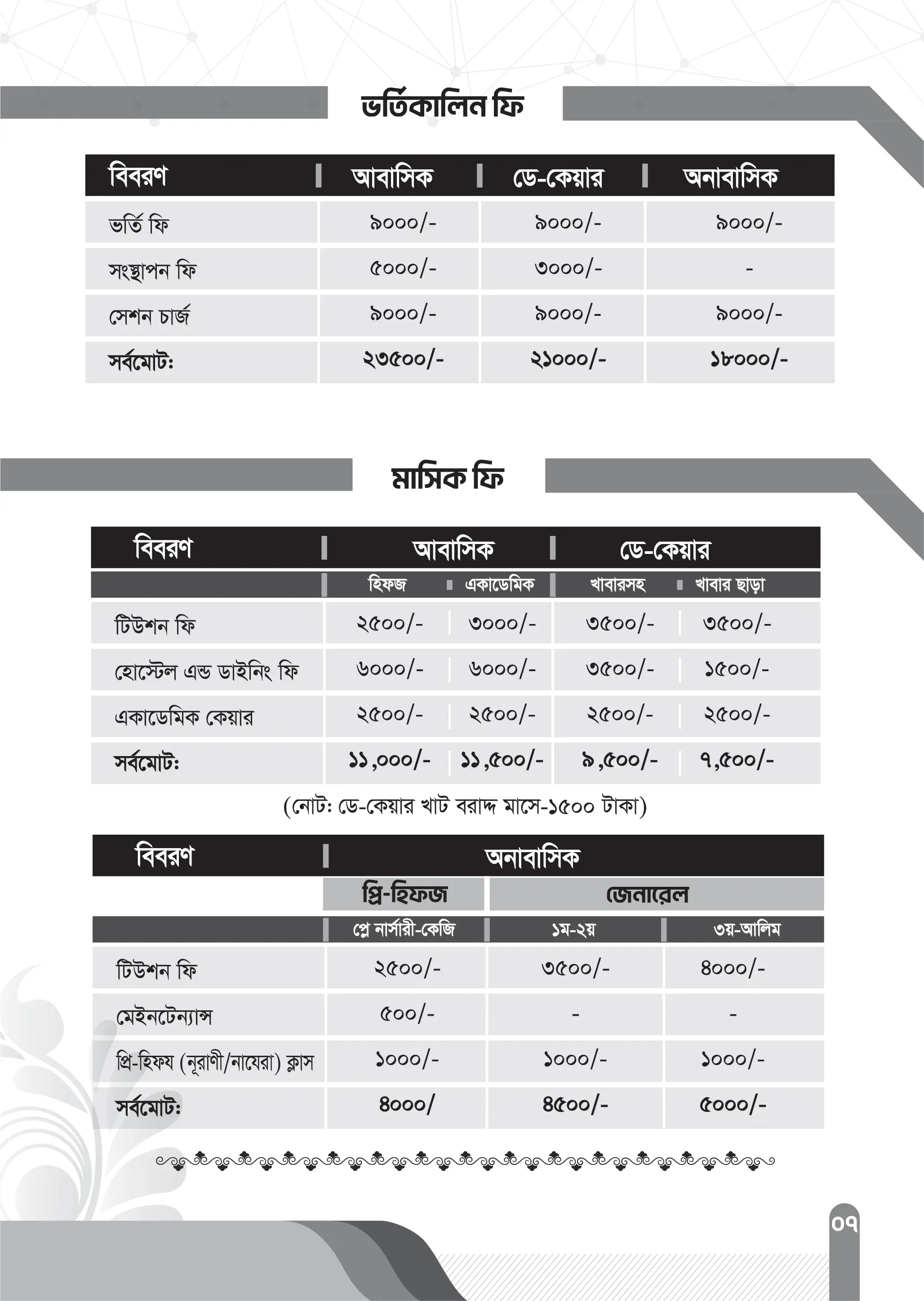 Complete Fee Structure